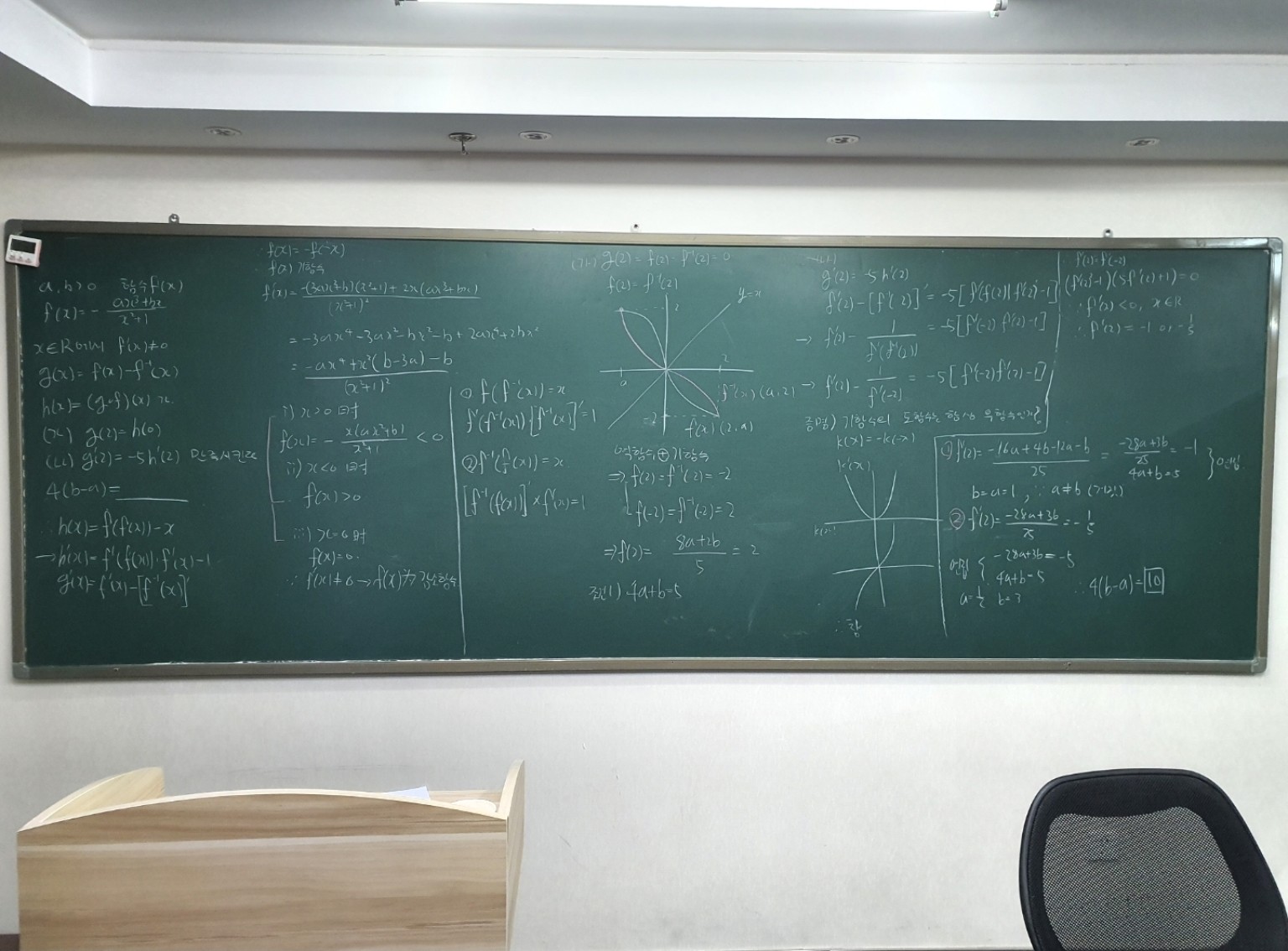역함수와 도함수의 관계를 식과 그래프로 풀어낸 칠판