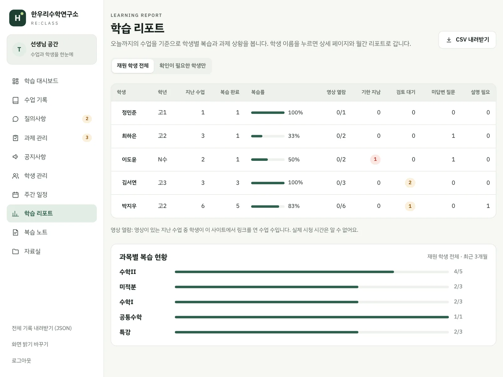 학생 관리 사이트(리클래스) 학생별 학습 현황 예시 화면